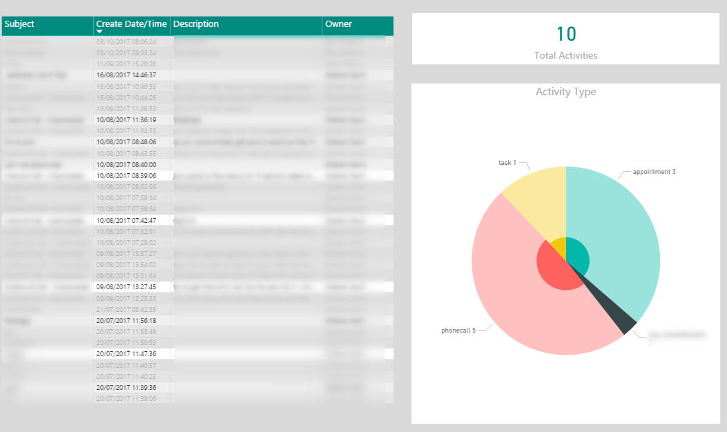 Dashboard-RecordsSelected
